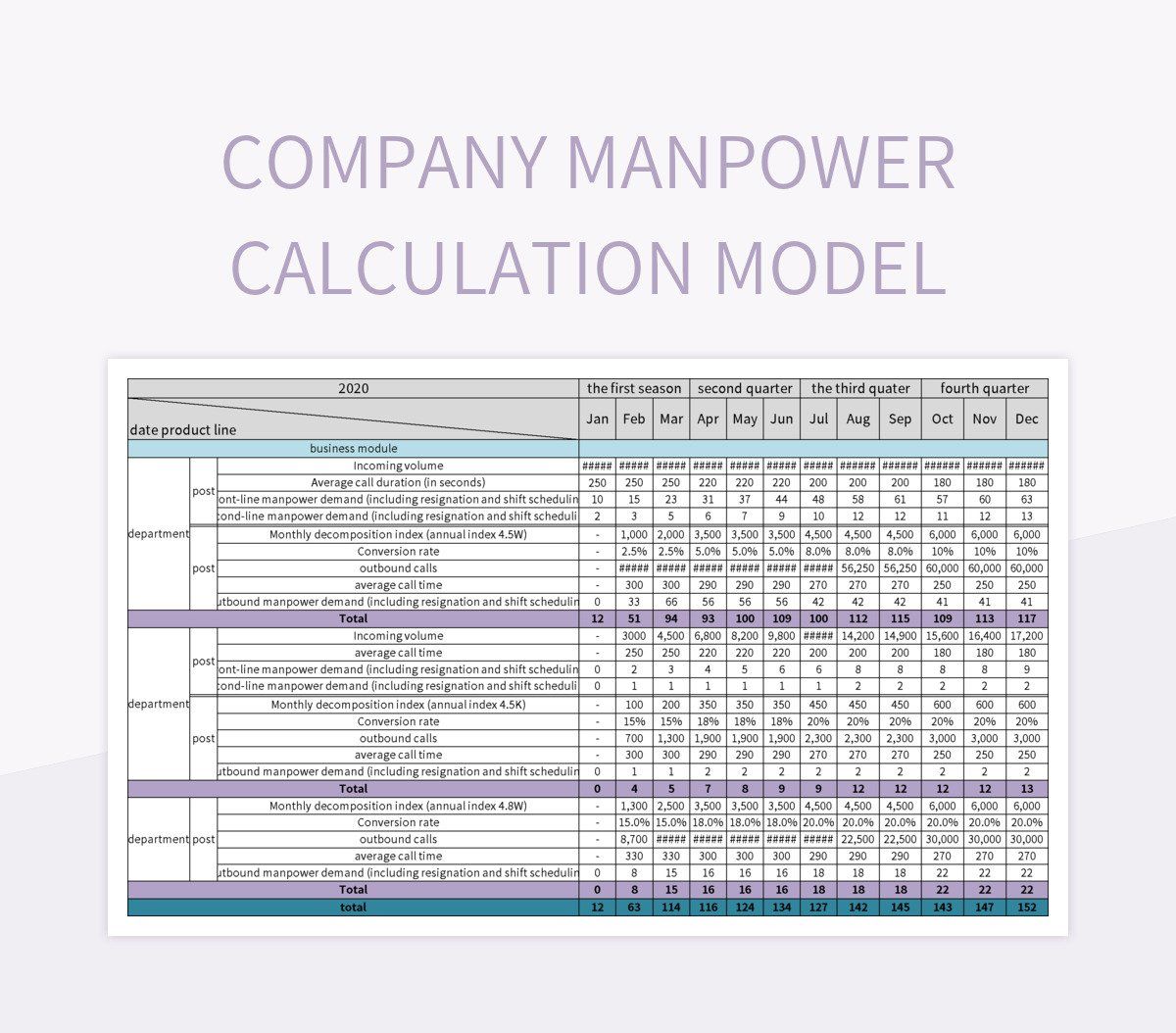 company manpower calculation model excel template