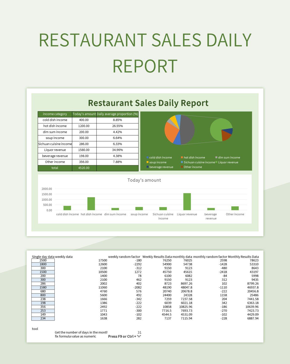 Restaurant sales daily report excel template